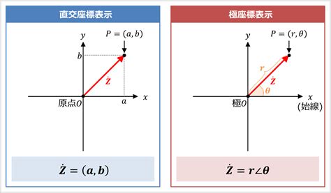 極差